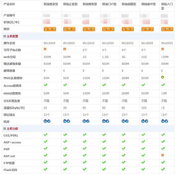 虚拟主机租用咨询V讯hfqjwl下拉 第3张 虚拟主机租用咨询V讯hfqjwl下拉 第3张