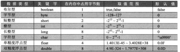 Java中long类型数值如何正确表示和初始化?长尾疑问标题,Java long 数据类型正确书写与初始化方法详解 第2张 Java中long类型数值如何正确表示和初始化?长尾疑问标题,Java long 数据类型正确书写与初始化方法详解 第2张