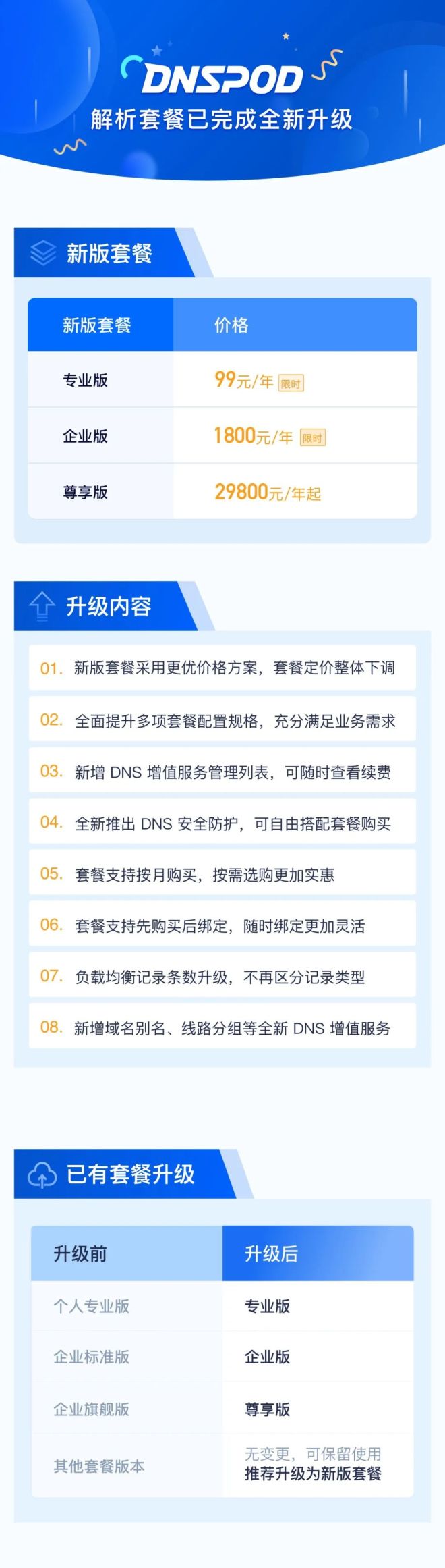 dnspod二级域名如何解析?二级域名怎么设置 第3张 dnspod二级域名如何解析?二级域名怎么设置 第3张