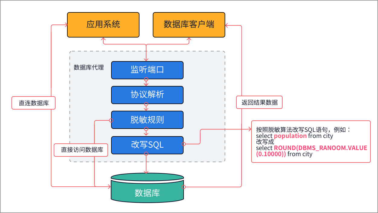 数据库登录步骤详解,如何快速安全地登录数据库? 第1张 数据库登录步骤详解,如何快速安全地登录数据库? 第1张