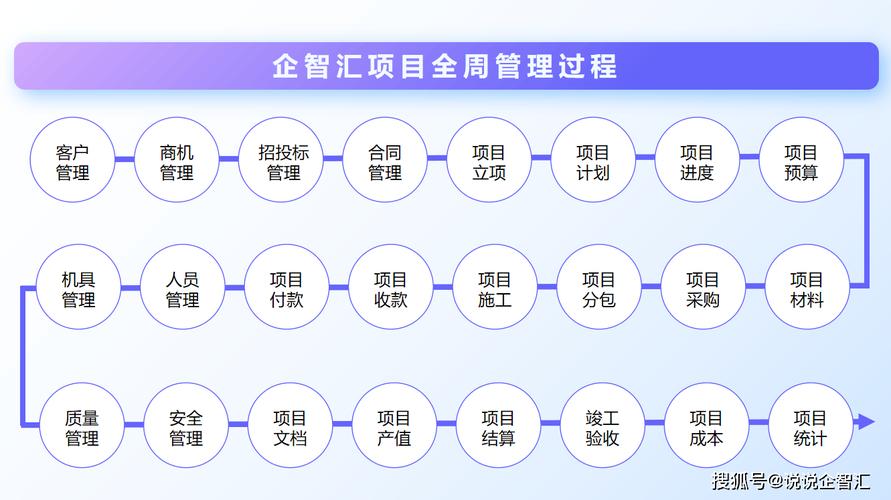 互联网项目管理有哪些方案？主流项目管理工具对比