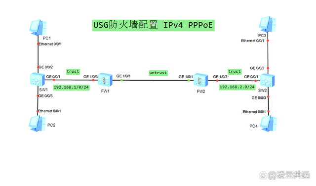 usg配置教程,usg防火墙配置详解 第3张 usg配置教程,usg防火墙配置详解 第3张