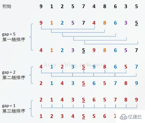 Java中如何高效地对多个数字进行排序的最佳实践? 第2张 Java中如何高效地对多个数字进行排序的最佳实践? 第2张