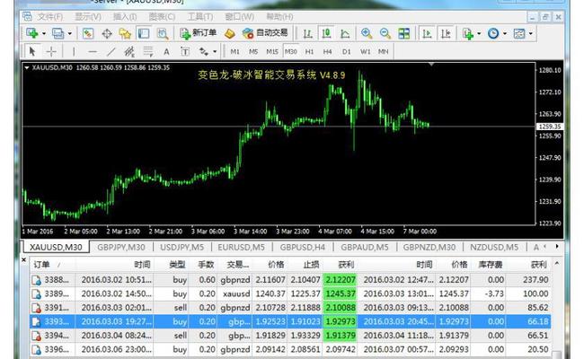 mql5论坛ea虚拟主机授权 第3张 mql5论坛ea虚拟主机授权 第3张