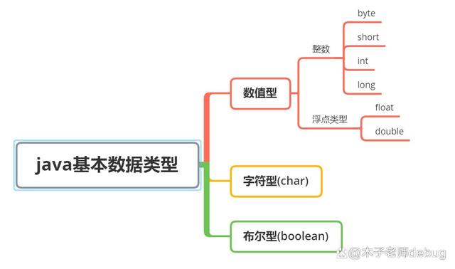 Java基础数据类型记不住?这些技巧让你快速掌握! 第1张 Java基础数据类型记不住?这些技巧让你快速掌握! 第1张