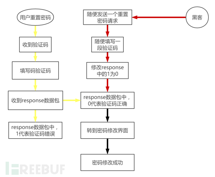 Web应用安全测试,有哪些关键方法和主流工具?揭秘安全测试全流程疑问! 第1张 Web应用安全测试,有哪些关键方法和主流工具?揭秘安全测试全流程疑问! 第1张