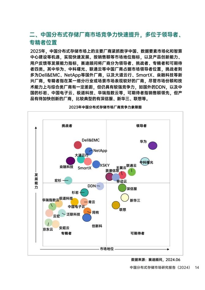 分布式存储厂商,行业格局如何演变?未来趋势何在? 第1张 分布式存储厂商,行业格局如何演变?未来趋势何在? 第1张