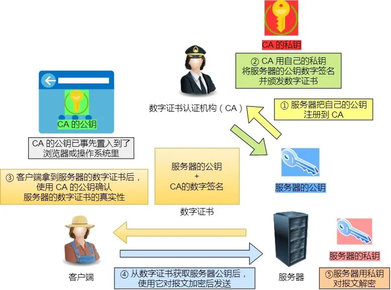 互联网数字身份接口开发难吗?身份认证接口对接流程 第1张 互联网数字身份接口开发难吗?身份认证接口对接流程 第1张