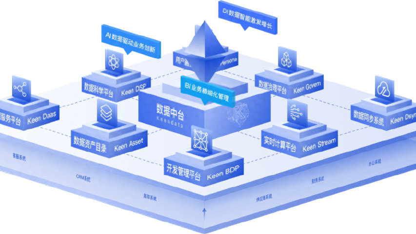 什么是互联网周刊数据中台？数据中台建设方案有哪些 第1张