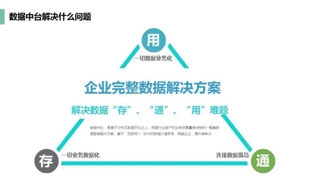 什么是互联网周刊数据中台？数据中台建设方案有哪些 第2张