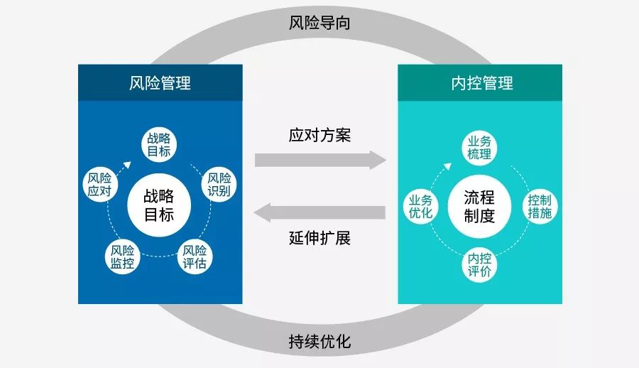 企业资源管理(ERM)与数据库同步的最佳实践与挑战有哪些? 第2张 企业资源管理(ERM)与数据库同步的最佳实践与挑战有哪些? 第2张
