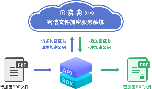 pdf验签服务器异常是什么意思,pdf验签服务器异常如何修复? 第1张 pdf验签服务器异常是什么意思,pdf验签服务器异常如何修复? 第1张