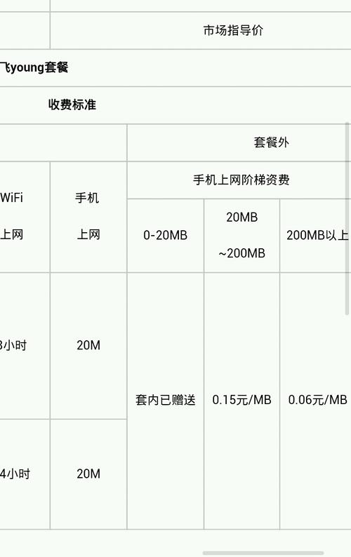 按流量计费的服务器,流量使用上限如何界定?价格如何合理计算? 第3张 按流量计费的服务器,流量使用上限如何界定?价格如何合理计算? 第3张