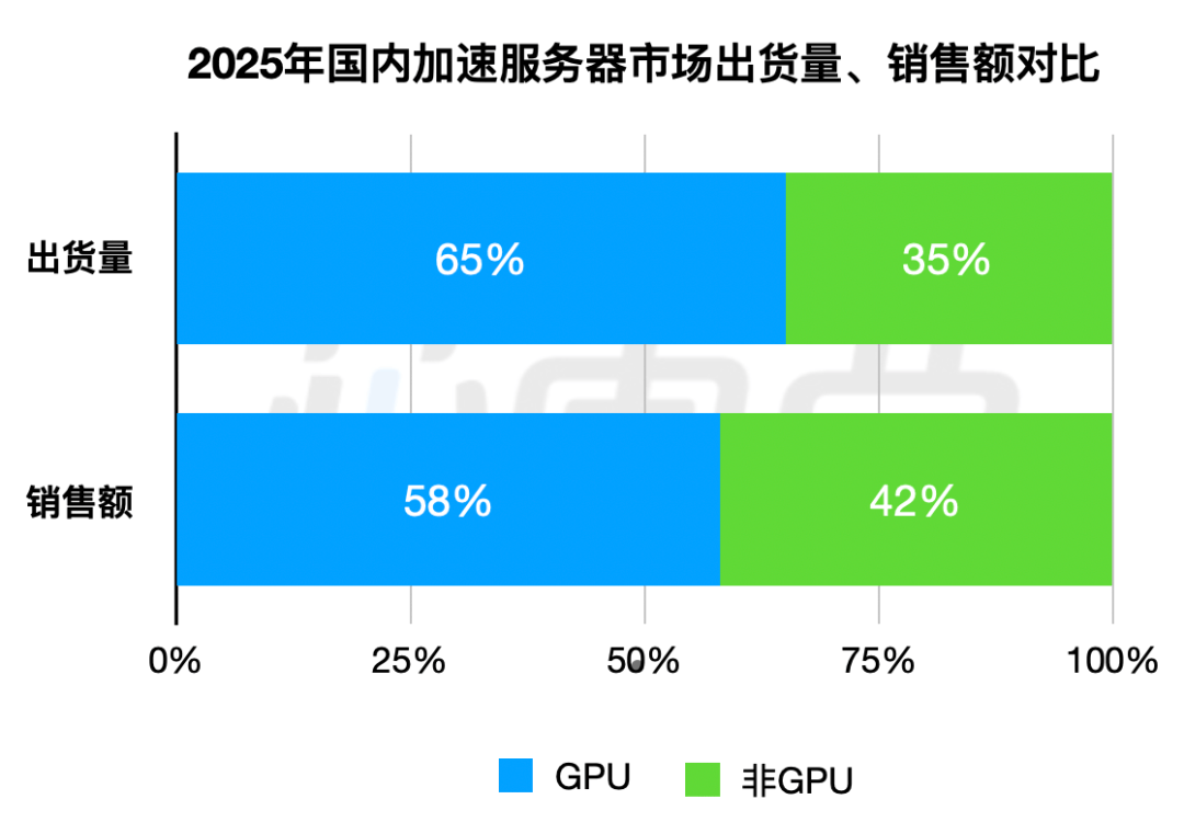 2025年虚拟主机速度对比,哪家服务商更胜一筹,值得信赖? 第1张 2025年虚拟主机速度对比,哪家服务商更胜一筹,值得信赖? 第1张