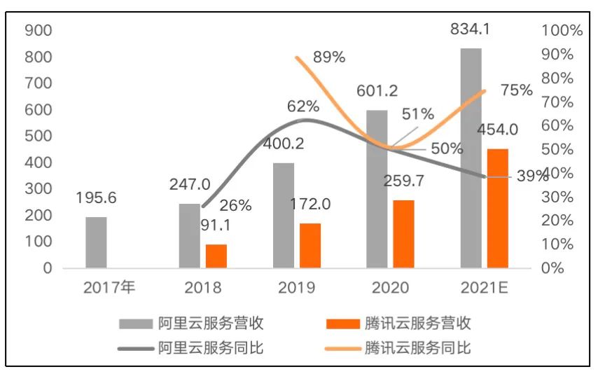 互联网巨头为何争相布局云存储?云存储哪个牌子好用 第3张 互联网巨头为何争相布局云存储?云存储哪个牌子好用 第3张