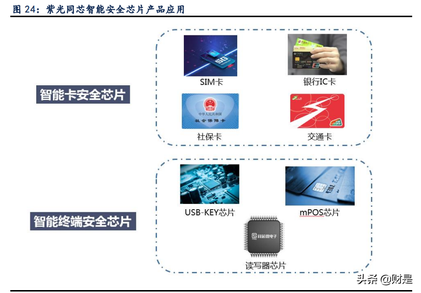 安全设备身份认证安全芯片如何确保其可靠性和隐私保护机制? 第2张 安全设备身份认证安全芯片如何确保其可靠性和隐私保护机制? 第2张