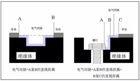 为何一打空格间距如此普遍,其背后的设计原理是什么? 第2张 为何一打空格间距如此普遍,其背后的设计原理是什么? 第2张