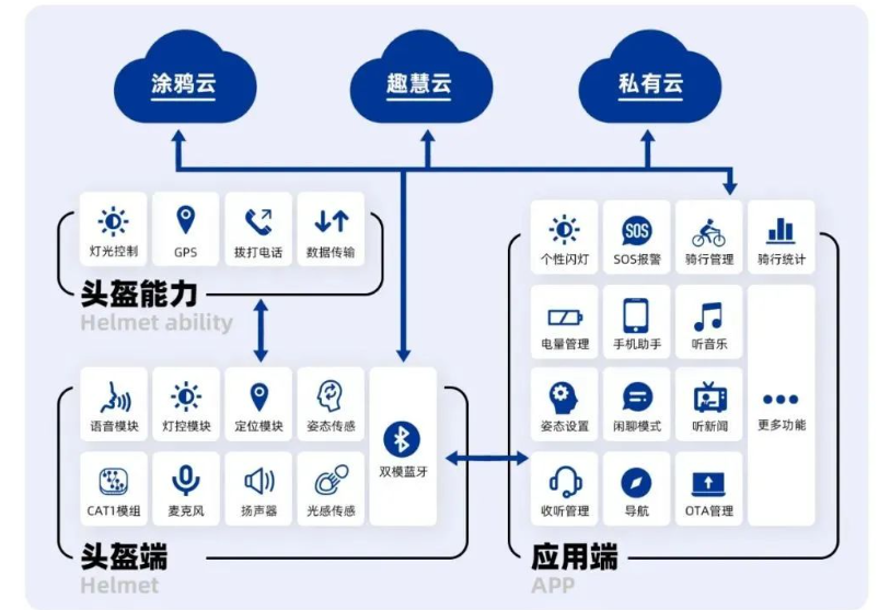 互联网数据连接方案是什么?企业级数据连接解决方案有哪些 第3张 互联网数据连接方案是什么?企业级数据连接解决方案有哪些 第3张