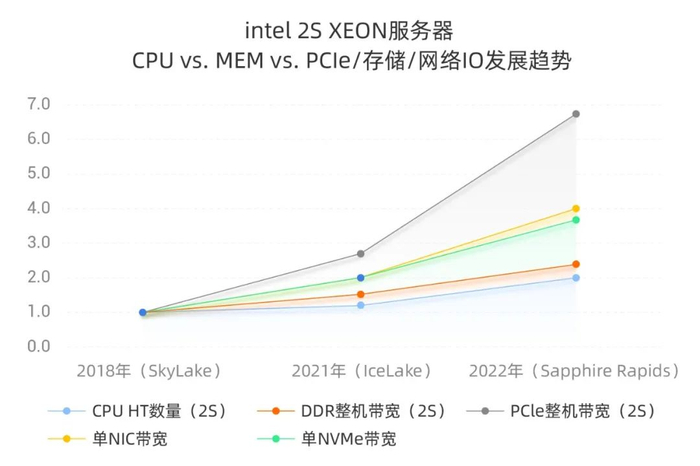 云服务器CPU为什么是E5 26xx?云服务器CPU E5系列性能疑问 第3张 云服务器CPU为什么是E5 26xx?云服务器CPU E5系列性能疑问 第3张