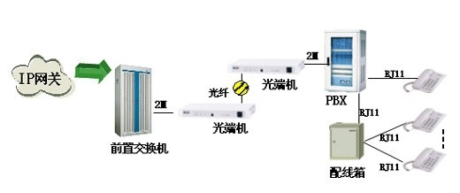 移动4g语音用的什么网络连接服务器,4g语音服务器怎么连接 第2张 移动4g语音用的什么网络连接服务器,4g语音服务器怎么连接 第2张