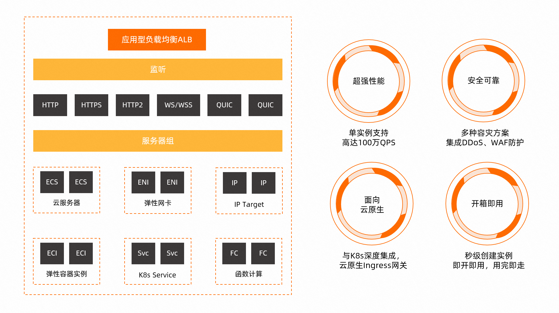 新浪云应用sae与虚拟主机有何不同?哪种更适合我的网站需求? 第1张 新浪云应用sae与虚拟主机有何不同?哪种更适合我的网站需求? 第1张