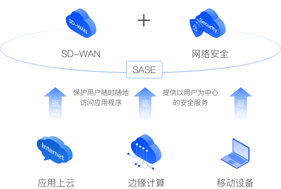 新浪云应用sae与虚拟主机有何不同?哪种更适合我的网站需求? 第3张 新浪云应用sae与虚拟主机有何不同?哪种更适合我的网站需求? 第3张
