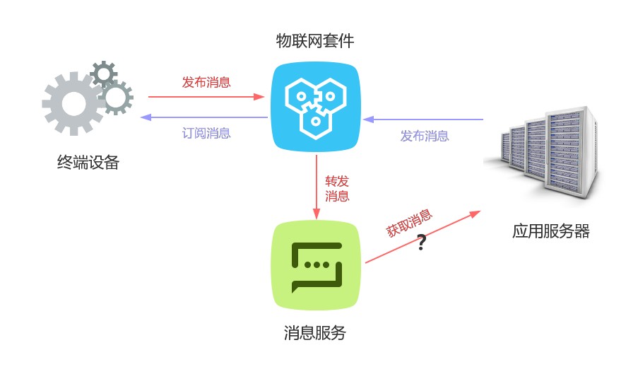 互联网物联网仓单如何部署?物联网仓单系统搭建流程 第2张 互联网物联网仓单如何部署?物联网仓单系统搭建流程 第2张