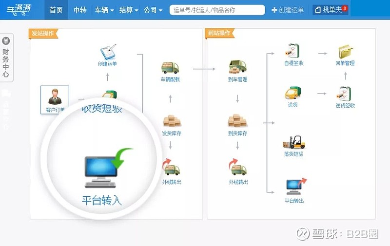 互联网物联网仓单如何部署?物联网仓单系统搭建流程 第1张 互联网物联网仓单如何部署?物联网仓单系统搭建流程 第1张