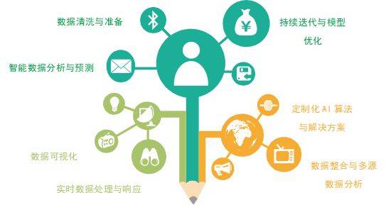分析日志归纳,如何从海量日志中提取有价值信息,提升数据处理效率? 第1张 分析日志归纳,如何从海量日志中提取有价值信息,提升数据处理效率? 第1张