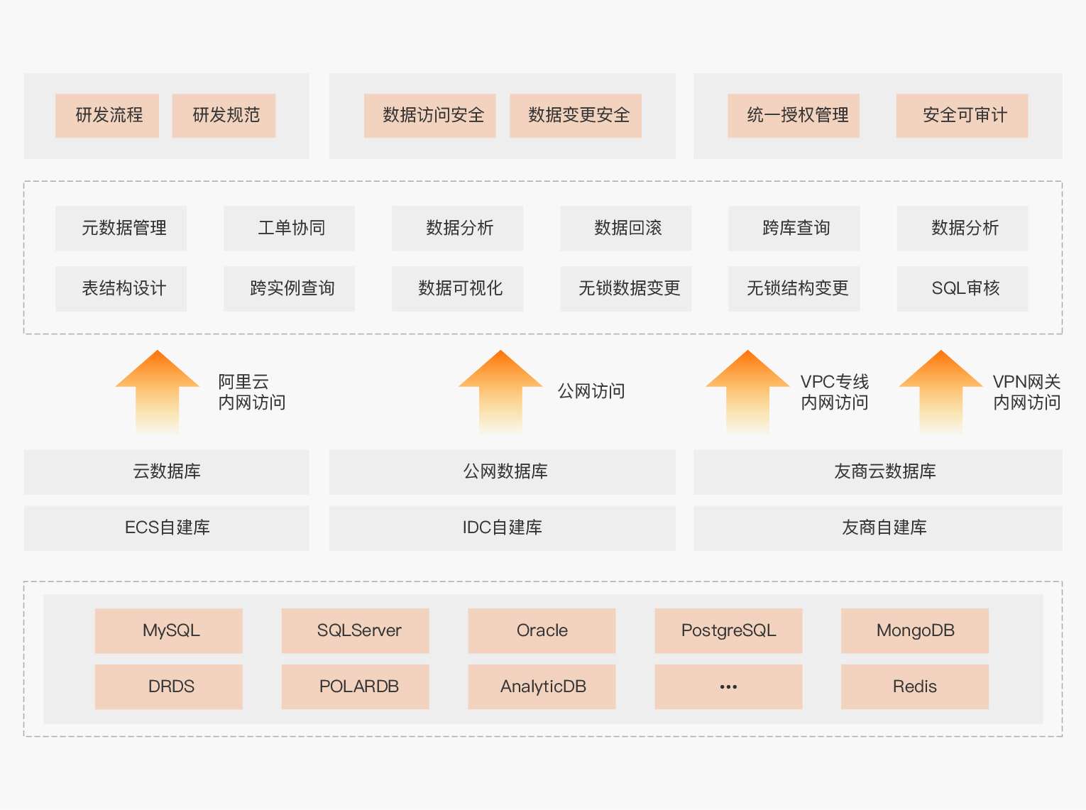 DMS配置步骤是什么,如何快速完成DMS配置? 第2张 DMS配置步骤是什么,如何快速完成DMS配置? 第2张