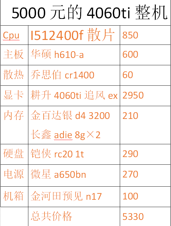 街机配置需要什么?街机配置要求高吗? 第3张 街机配置需要什么?街机配置要求高吗? 第3张