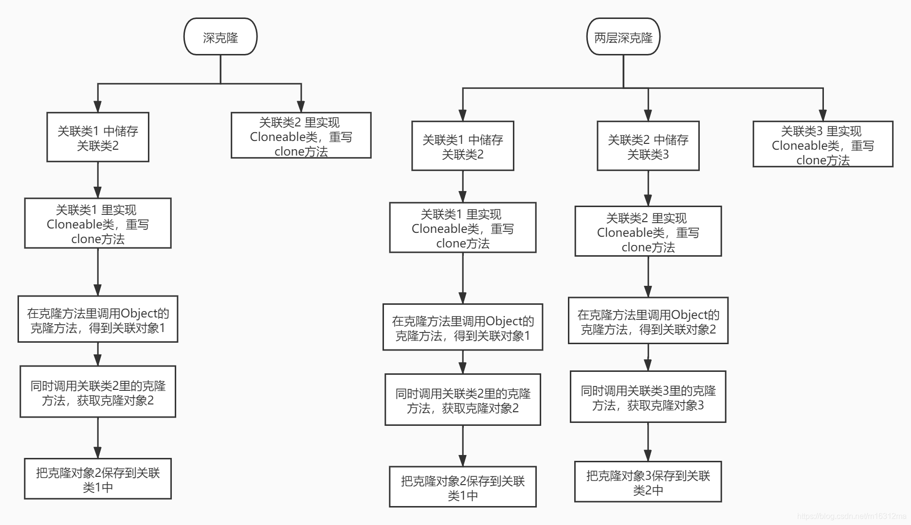 Java工程导入包的正确步骤是什么?如何高效管理工程中的依赖包? 第3张 Java工程导入包的正确步骤是什么?如何高效管理工程中的依赖包? 第3张