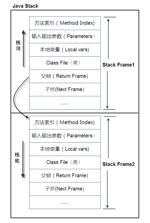 Java程序中人工清理垃圾的最佳实践是?如何高效进行手动垃圾回收操作? 第3张 Java程序中人工清理垃圾的最佳实践是?如何高效进行手动垃圾回收操作? 第3张