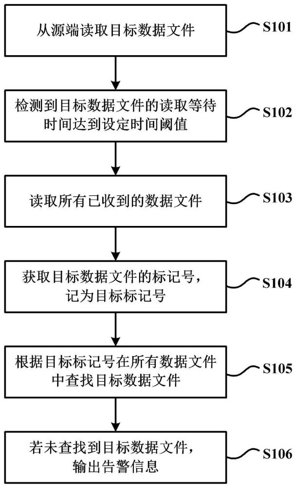 如何下载并实现数据库同步软件的具体步骤和注意事项? 第2张 如何下载并实现数据库同步软件的具体步骤和注意事项? 第2张