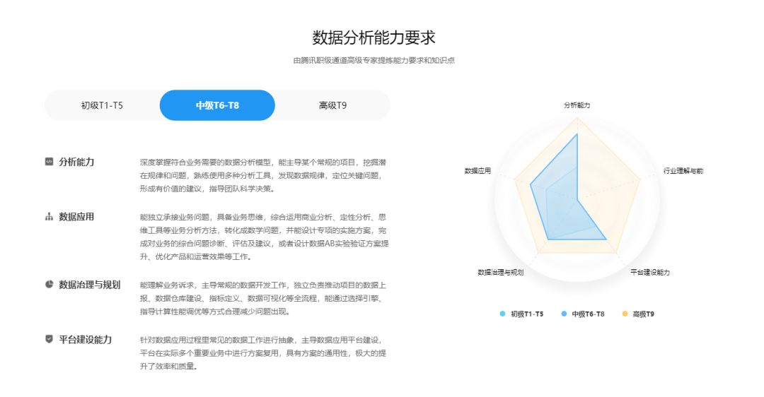 互联网数据分析要求是什么?数据分析岗位面试常见问题 第2张 互联网数据分析要求是什么?数据分析岗位面试常见问题 第2张
