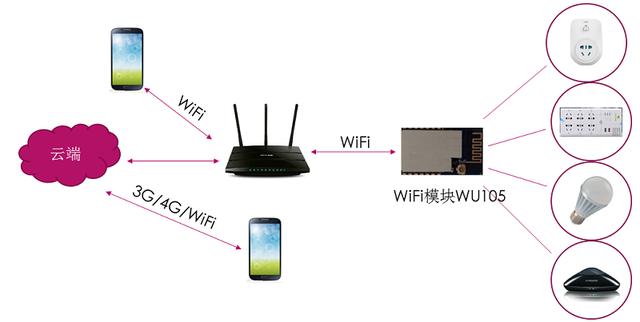 wifi网络模式有哪些类型?各自特点和应用场景是什么? 第1张 wifi网络模式有哪些类型?各自特点和应用场景是什么? 第1张