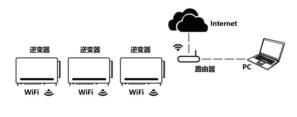 wifi网络模式有哪些类型?各自特点和应用场景是什么? 第2张 wifi网络模式有哪些类型?各自特点和应用场景是什么? 第2张