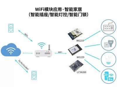 wifi网络模式有哪些类型?各自特点和应用场景是什么? 第3张 wifi网络模式有哪些类型?各自特点和应用场景是什么? 第3张