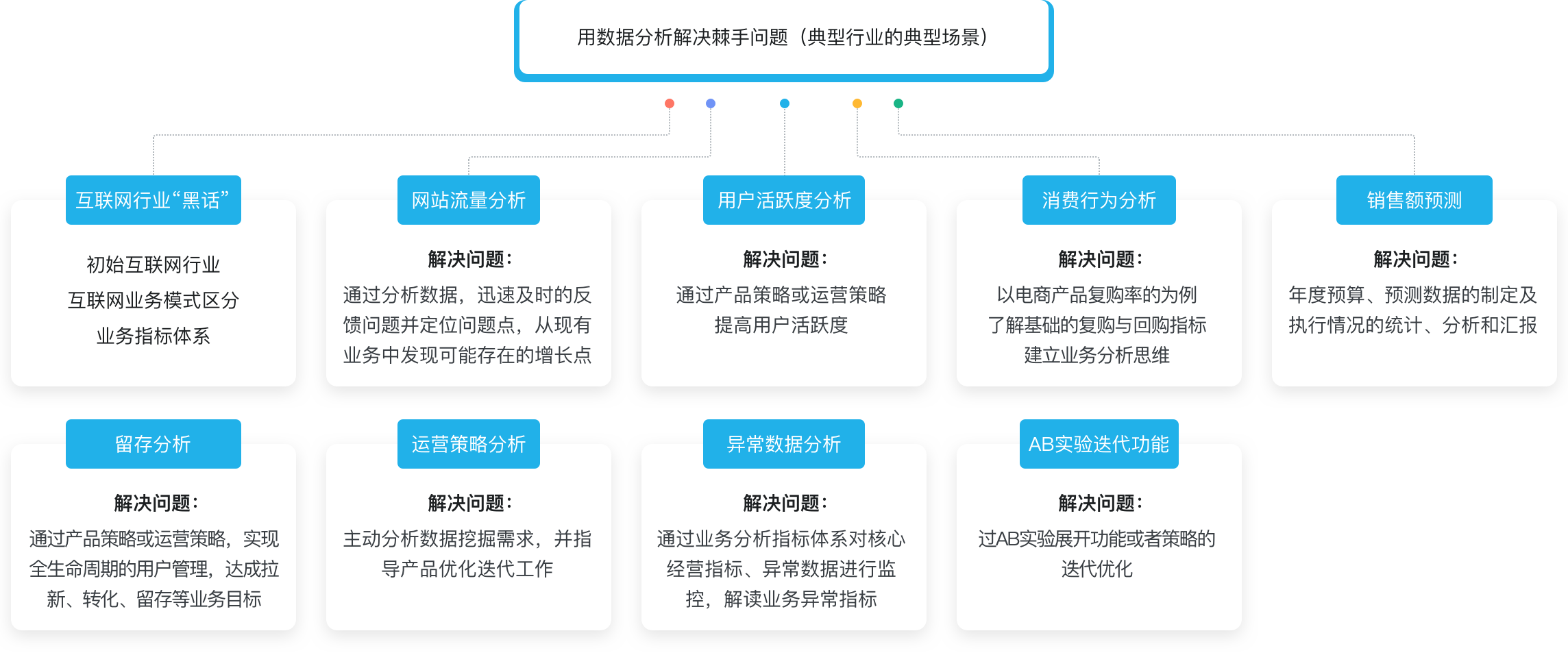 互联网数据分析要求是什么?数据分析岗位面试常见问题 第3张 互联网数据分析要求是什么?数据分析岗位面试常见问题 第3张
