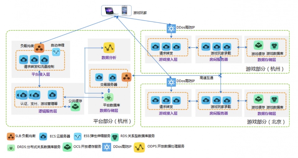 搭建游戏服务器需要注意哪些关键环节和潜在问题? 第3张 搭建游戏服务器需要注意哪些关键环节和潜在问题? 第3张
