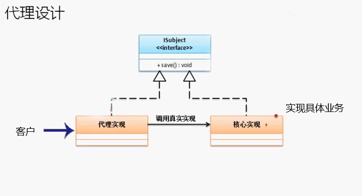 Java代理模式如何实现