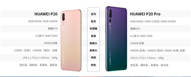 华为P20 Pro参数配置详细吗?,华为P20 Pro参数配置详细有哪些? 第2张 华为P20 Pro参数配置详细吗?,华为P20 Pro参数配置详细有哪些? 第2张
