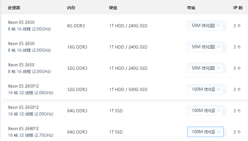 服务器租用50G 100G有什么区别,带宽大小怎么选才划算? 第3张 服务器租用50G 100G有什么区别,带宽大小怎么选才划算? 第3张