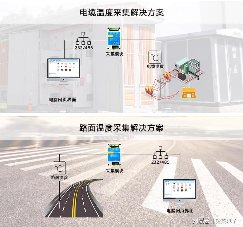 高速数据采集系统怎么玩，有哪些应用场景？