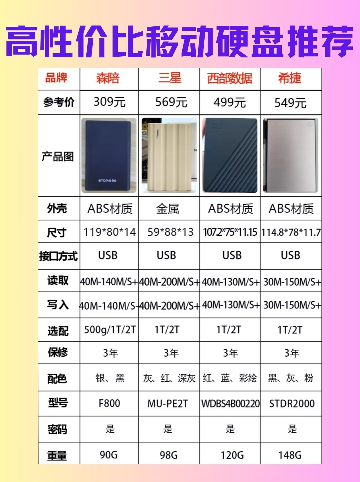 高速云存储新款值得买吗,哪个型号性价比高? 第3张 高速云存储新款值得买吗,哪个型号性价比高? 第3张