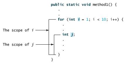 java中 与 或 非 怎么写 第1张 java中 与 或 非 怎么写 第1张