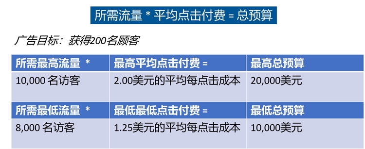 高级视频处理方案定价多少，怎么收费更划算？