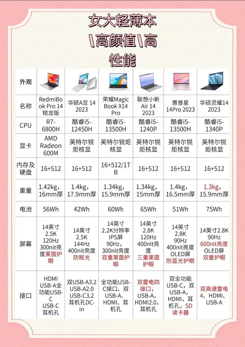 现在笔记本主流配置 第1张 现在笔记本主流配置 第1张
