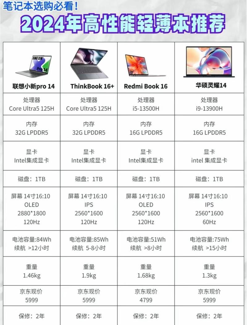 现在笔记本主流配置 第3张 现在笔记本主流配置 第3张