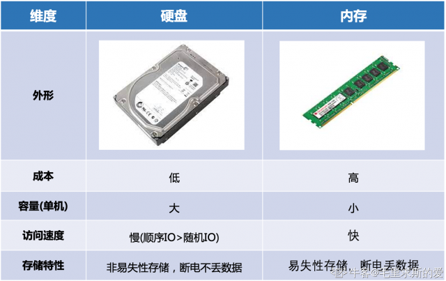 高速存储怎么选?,高速存储哪个牌子好又便宜耐用 第2张 高速存储怎么选?,高速存储哪个牌子好又便宜耐用 第2张